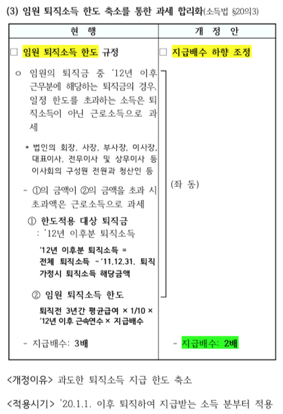 2019년 세법개정안 - 임원 퇴직금 한도 배수 축소