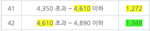 중산층 건강보험료 폭탄 예시