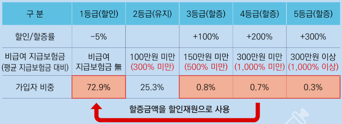 4세대 실손보험 개인별 관리 4세대,착한,실비,실손,보험,장점,단점,장단점 4세대 실손보험(착한실비)의 내용과 숨겨진 장점 완벽정리