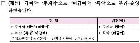 4세대 실손보험 비급여 4세대,착한,실비,실손,보험,장점,단점,장단점 4세대 실손보험(착한실비)의 내용과 숨겨진 장점 완벽정리